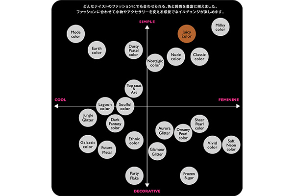 ネイルホリック ジューシーカラー カラーチャート