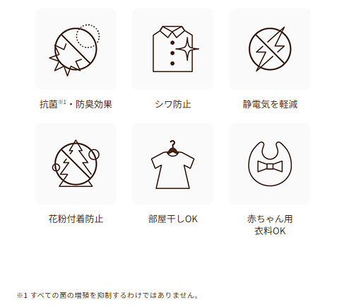 マツキヨ・ココカラのレプリカノーツの柔軟剤