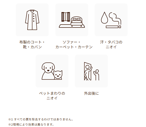レプリカノーツのファブリックミスト