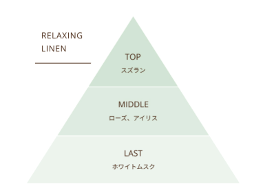 レプリカノーツ 13 リラクシングリネン
