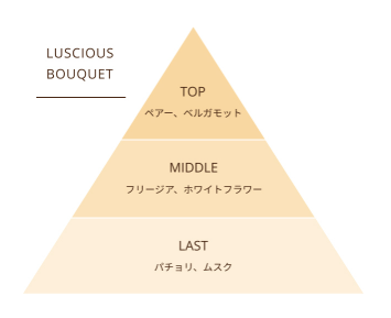 レプリカノーツ 10 ラシャスブーケ