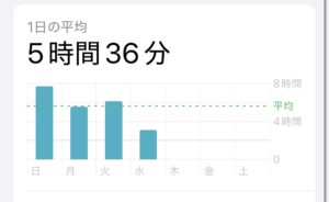 iPhoneの便利機能でデジタルデトックス