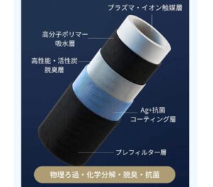 楽天で人気の最新加湿器、空気清浄機の役割も