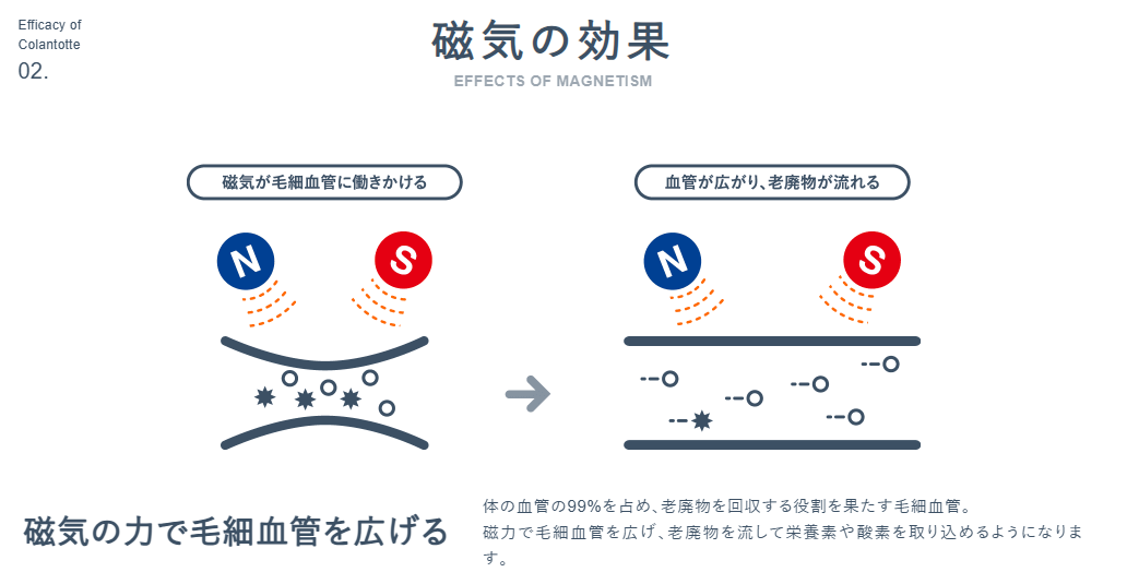 「コラントッテ ネックレス CREST SMART」の効果を解説