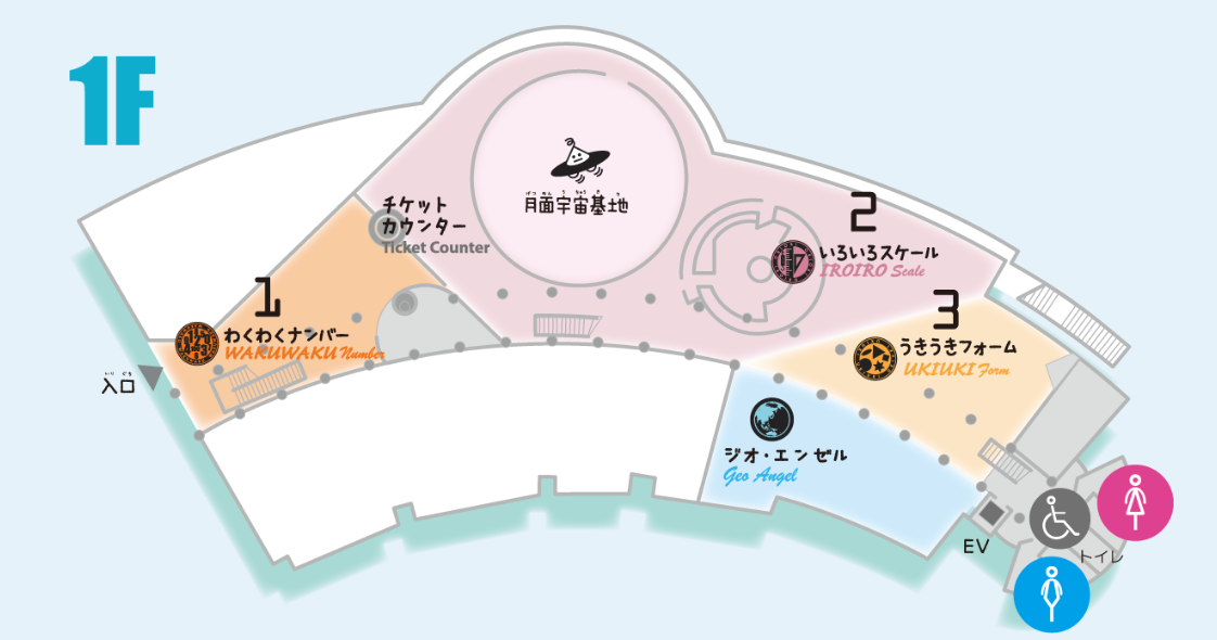 「エンゼルランドふくい」をレビュー｜展示エリア（科学体験）
