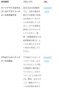 使用事例とプロンプトはそのまま“ひな形”として使えます