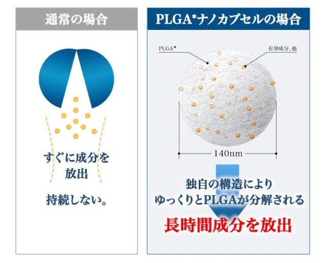 毛穴の奥までアプローチする育毛剤