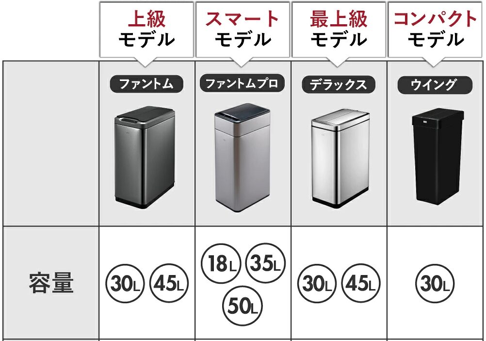 EKOのセンサー式ゴミ箱は、機能によって複数の種類があります。