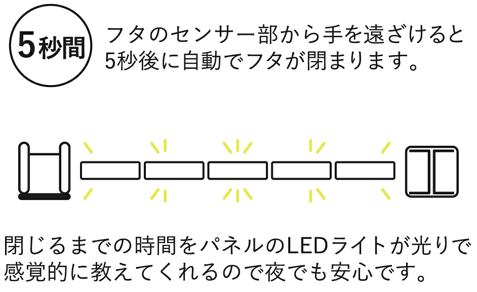 EKOのゴミ箱は口コミ多数で高評価、性能が段違いです。