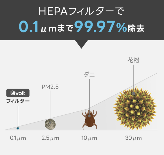 Levoit Core P350は3層フィルターでペットの毛やニオイ、花粉をキャッチ