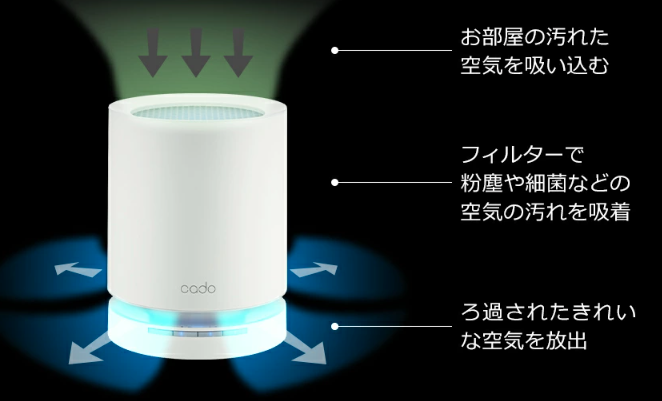cadoのLEAF120は空気を上から吸い込み、360度全方向に送風する