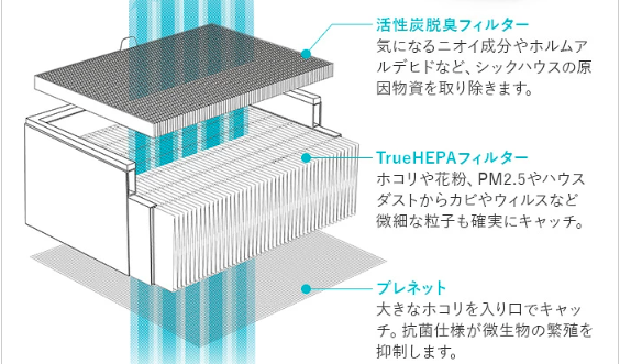 BALMUDA The Pureはオートモードで空気の汚れに応じて風量を自動調整